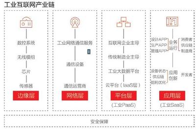 工業(yè)互聯(lián)網(wǎng)為何落地難 聚焦數(shù)據(jù)服務(wù)視角的瓶頸與挑戰(zhàn)