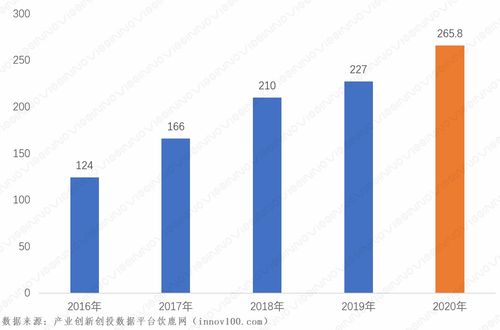 賽智時(shí)代 2020年我國大數(shù)據(jù)產(chǎn)業(yè)發(fā)展研究——聚焦工業(yè)互聯(lián)網(wǎng)數(shù)據(jù)服務(wù)