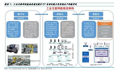 資金聚集工業(yè)互聯(lián)網(wǎng) 數(shù)據(jù)服務(wù)成投資新熱點(diǎn)